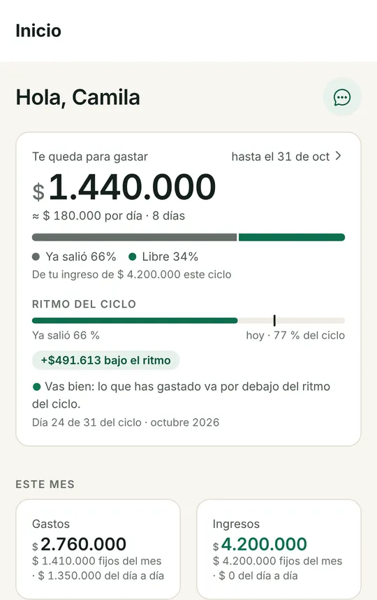 Pantalla de inicio de Millo con lo que te queda para gastar en el mes (cuenta de prueba)